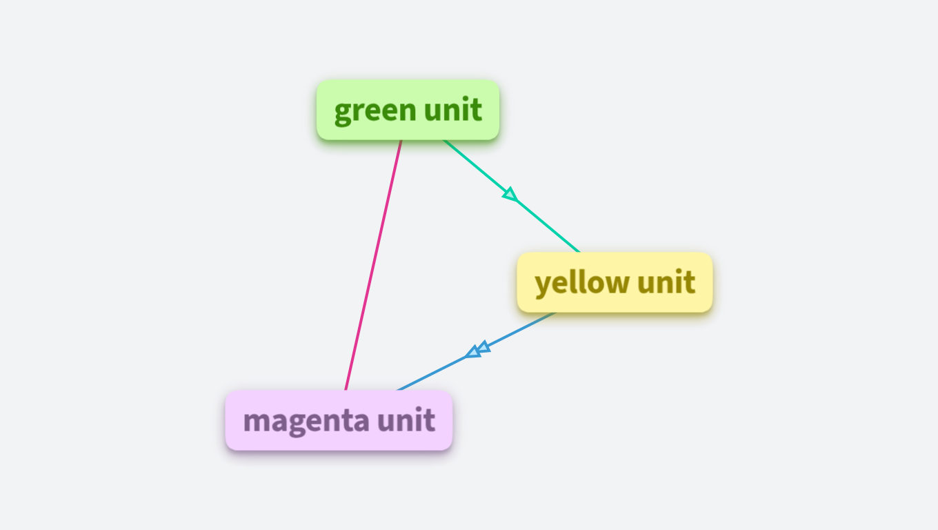 class ballot unlikely other